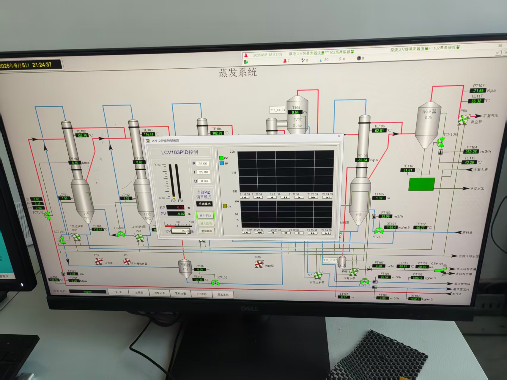 The 5-Effect Evaporator Project of Jiuye Chemical Xinjiang Kairen has successfully completed the mat